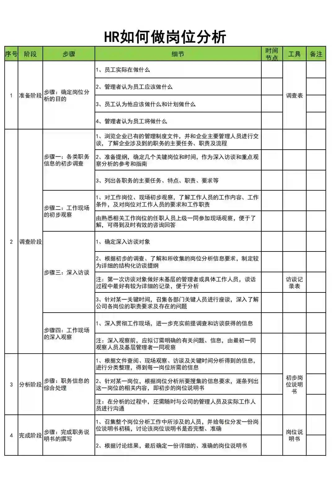 《岗位分析如何做》