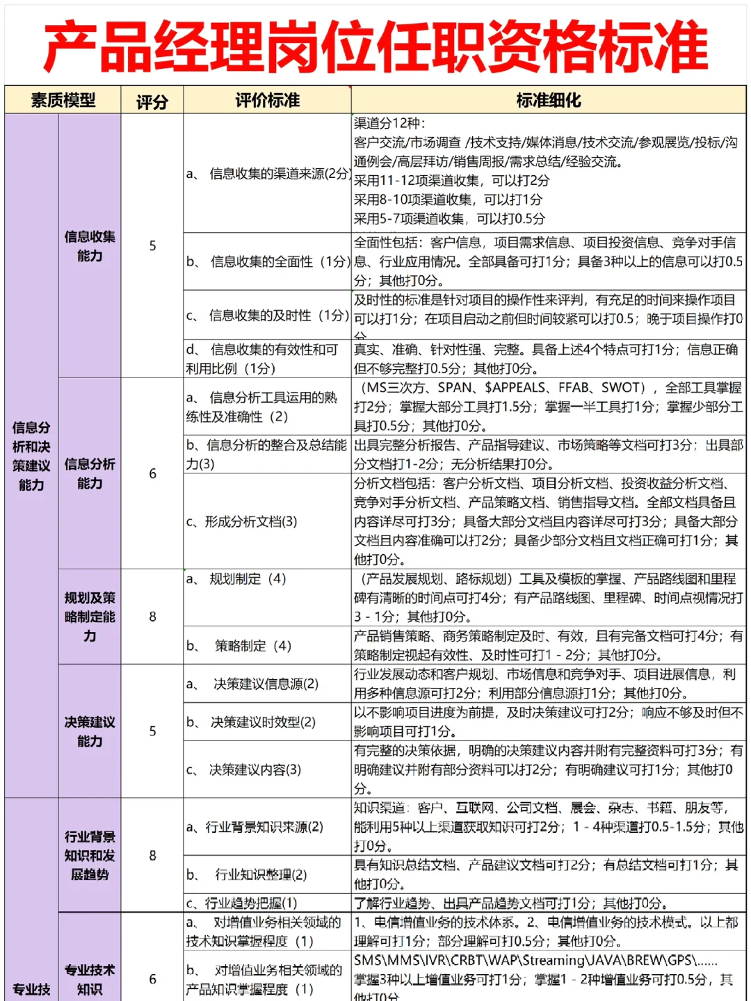 公司各岗位任职资格的梳理，太全了吧🔥