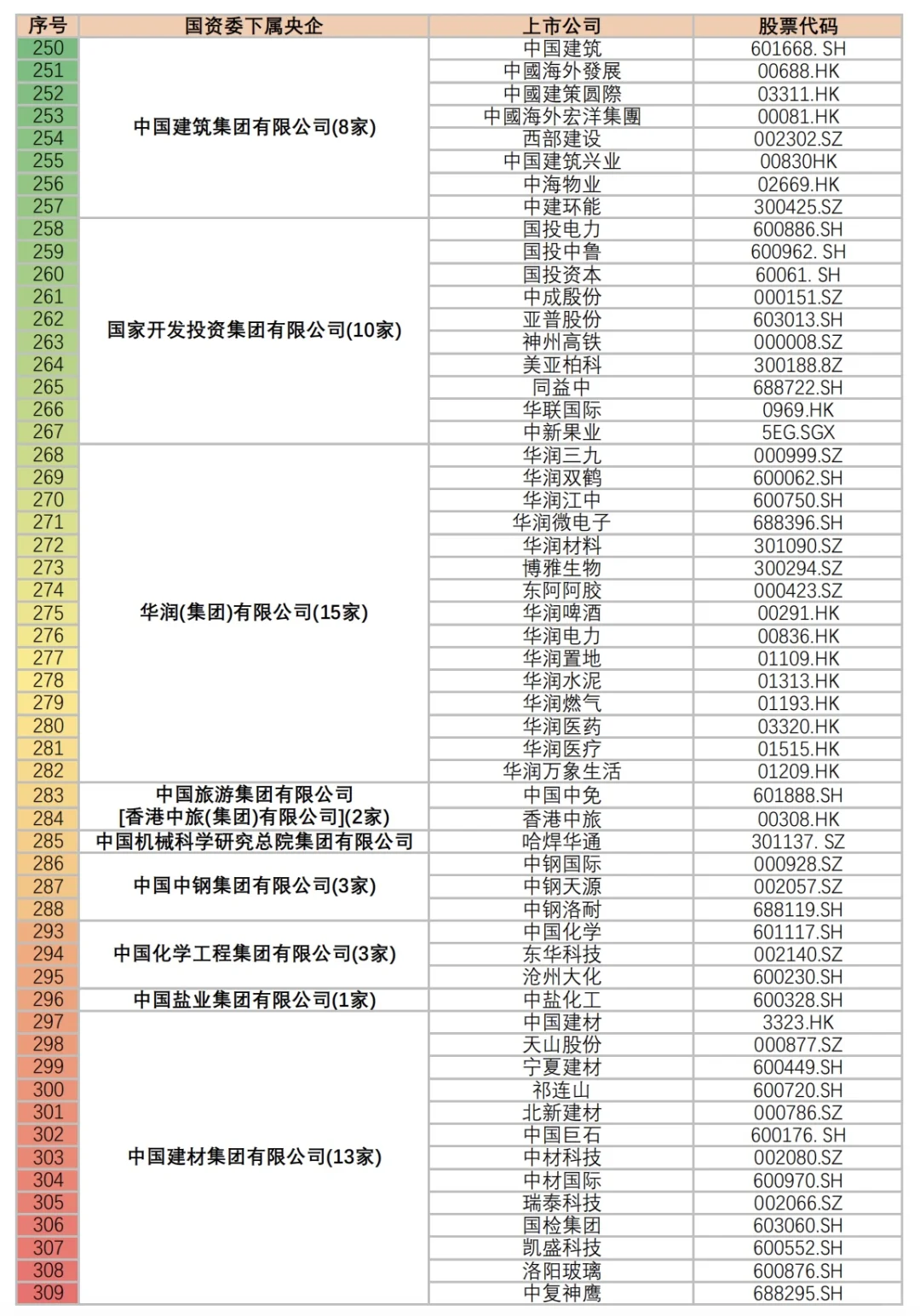 央企旗下上市公司名录，原来天虹也是国企