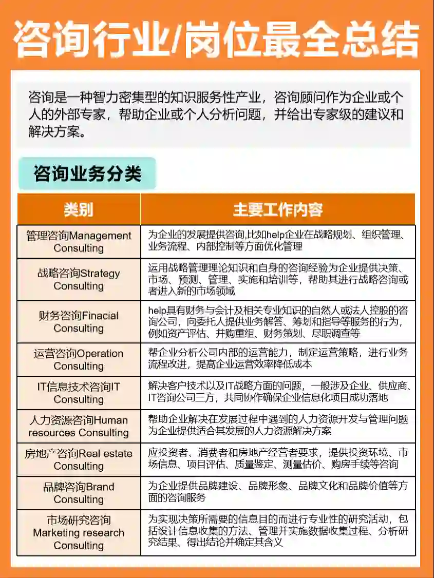 咨询行业/岗位最全总结🔥🔥