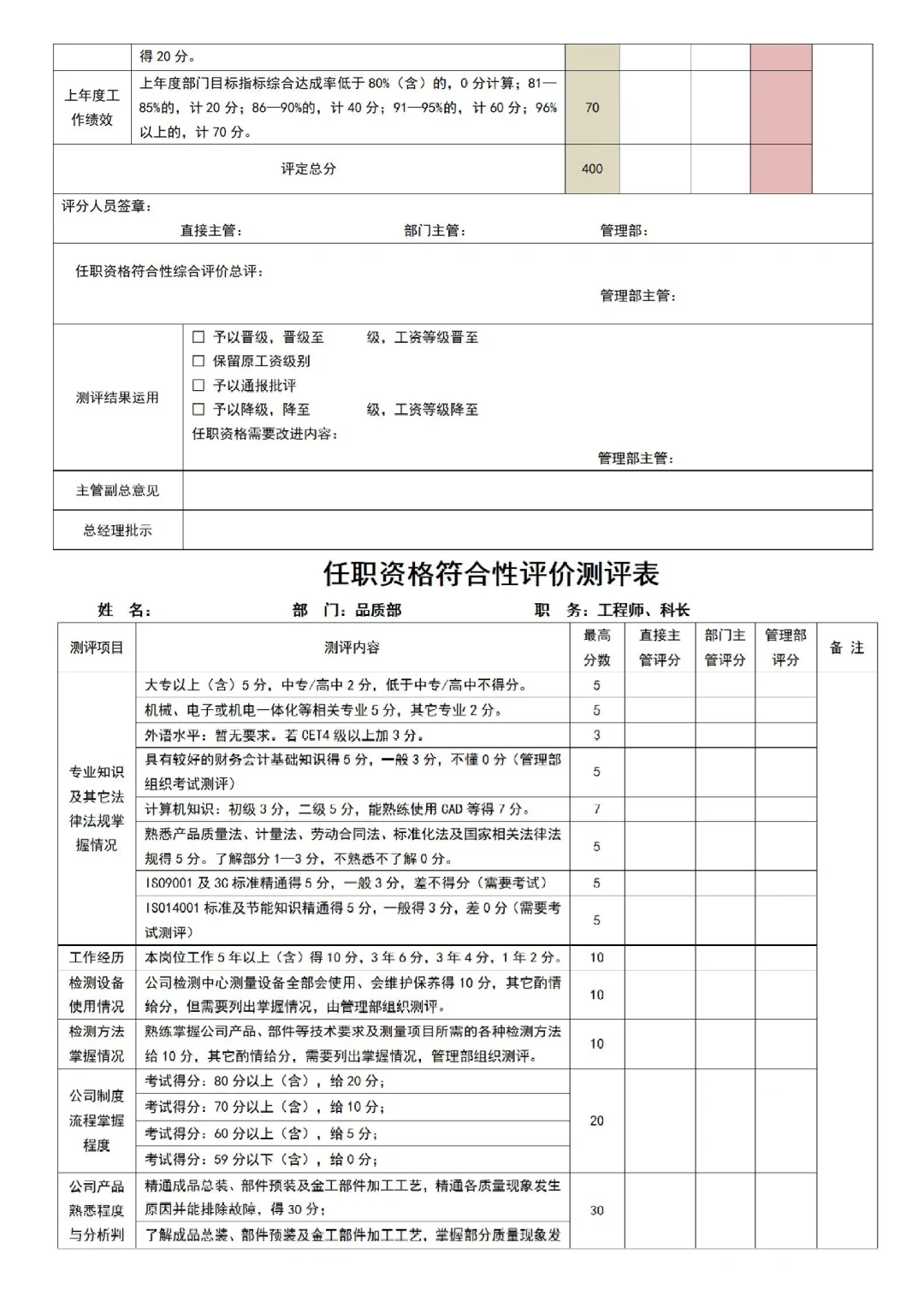 公司各岗位任职资格的梳理，太全了吧🔥