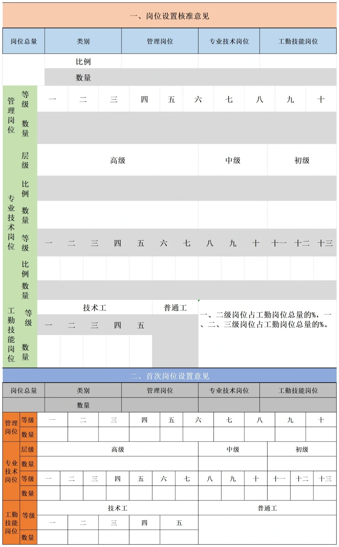HR必备🔥公司部门职级岗位设置