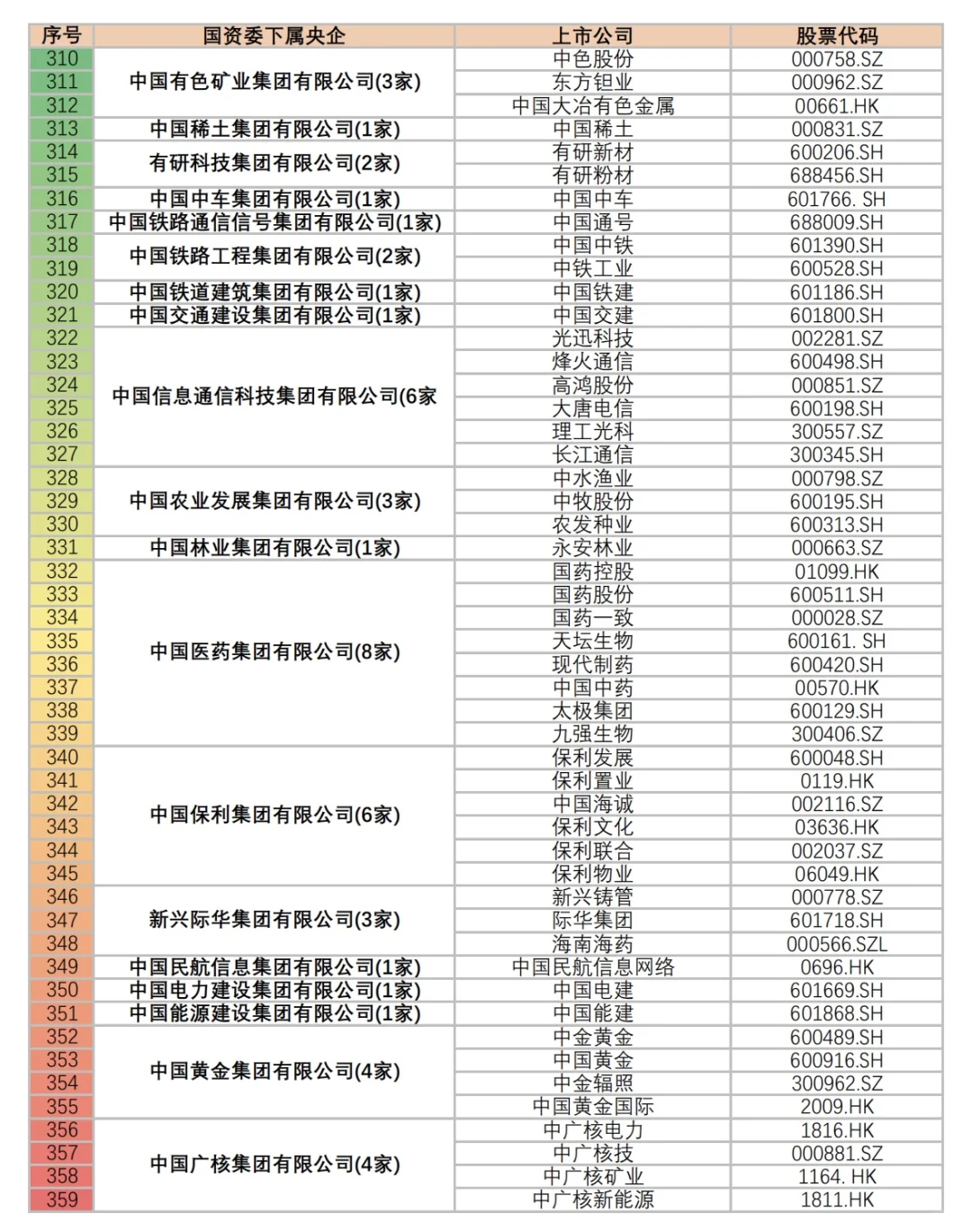 央企旗下上市公司名录，原来天虹也是国企