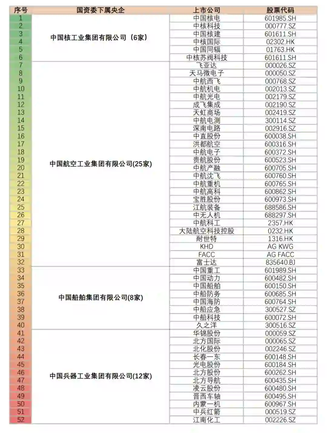 央企旗下上市公司名录，原来天虹也是国企