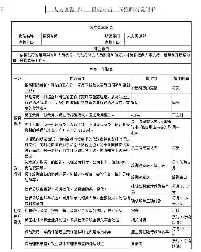 一份详细的招聘专员岗位职责说明书