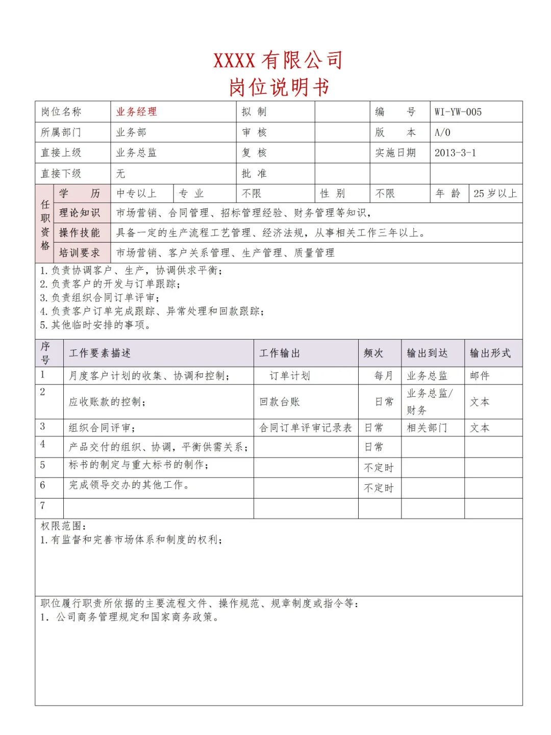 ✔HR Get💯公司全套岗位说明书
