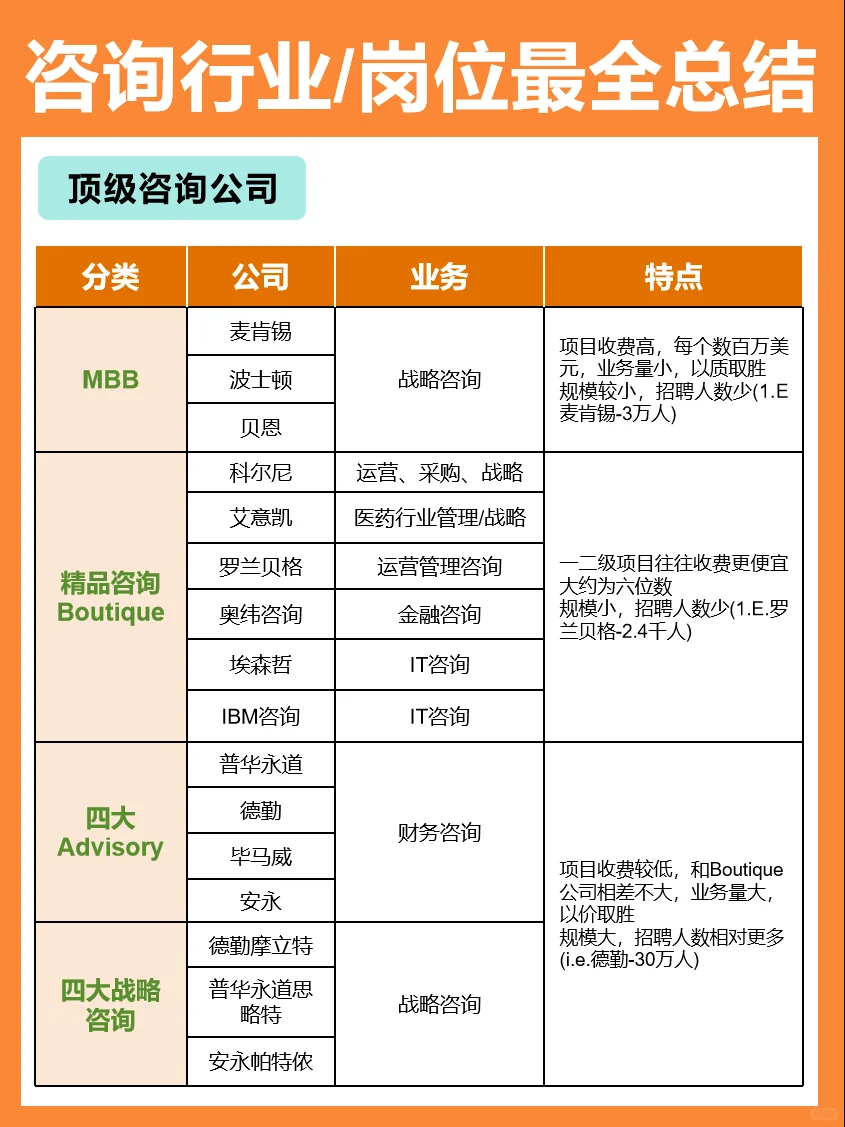 咨询行业/岗位最全总结🔥🔥