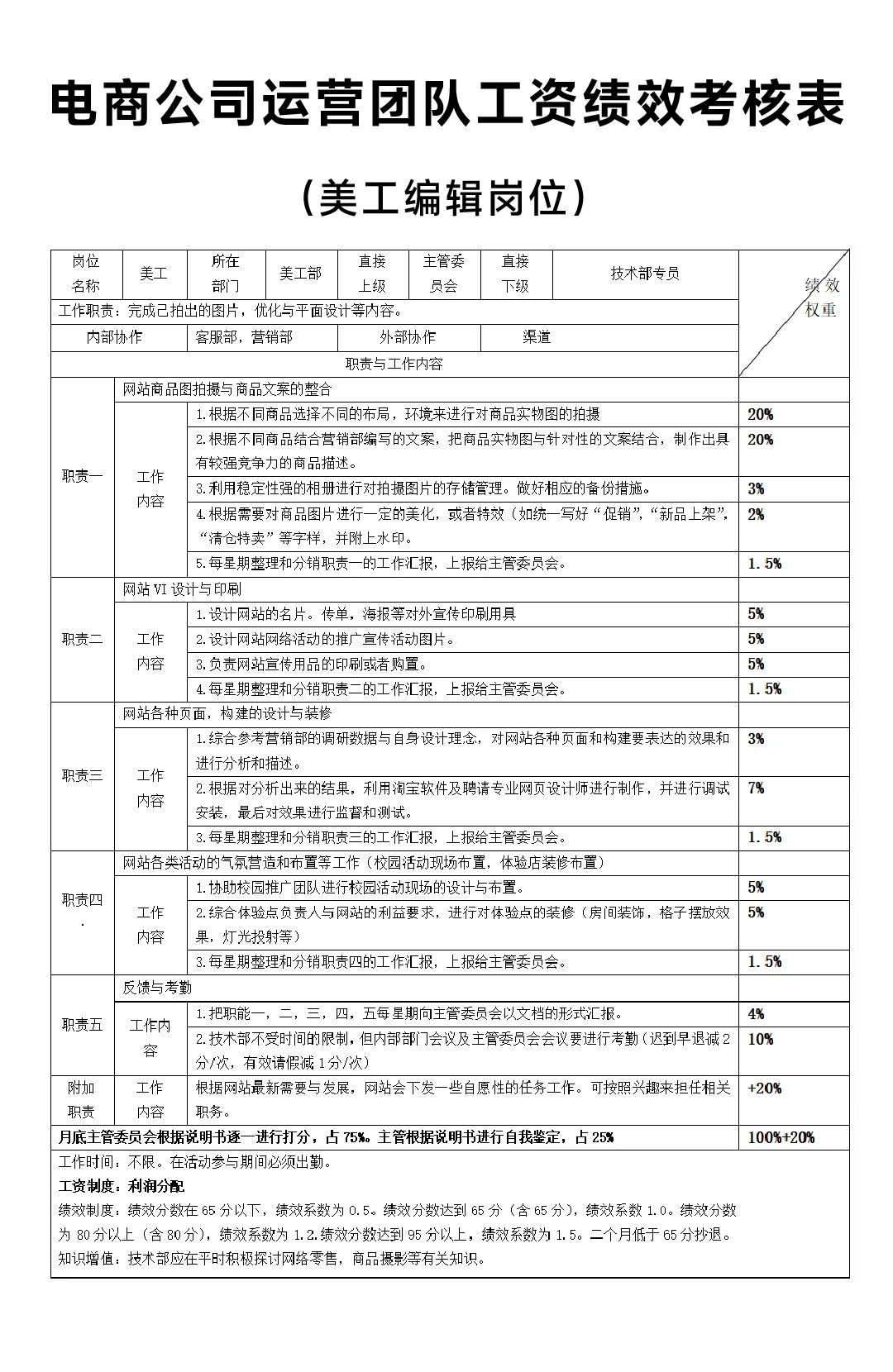 电商团队薪资绩效考核分享
