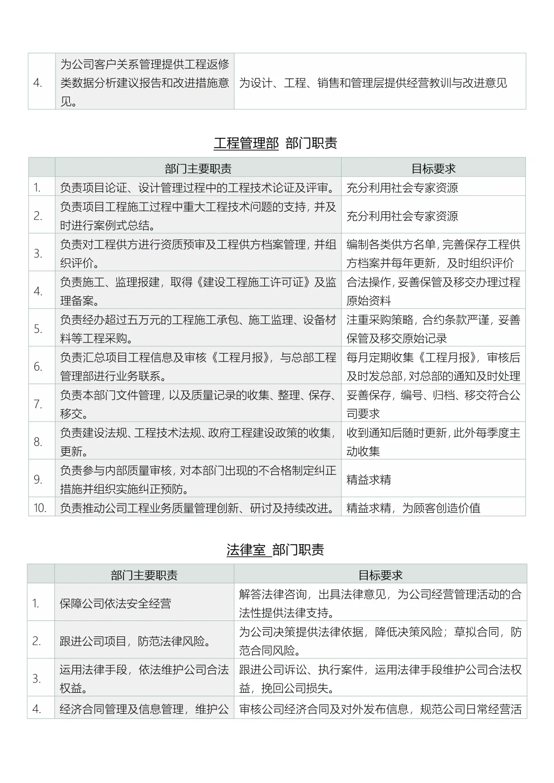 公司组织架构与职责权限