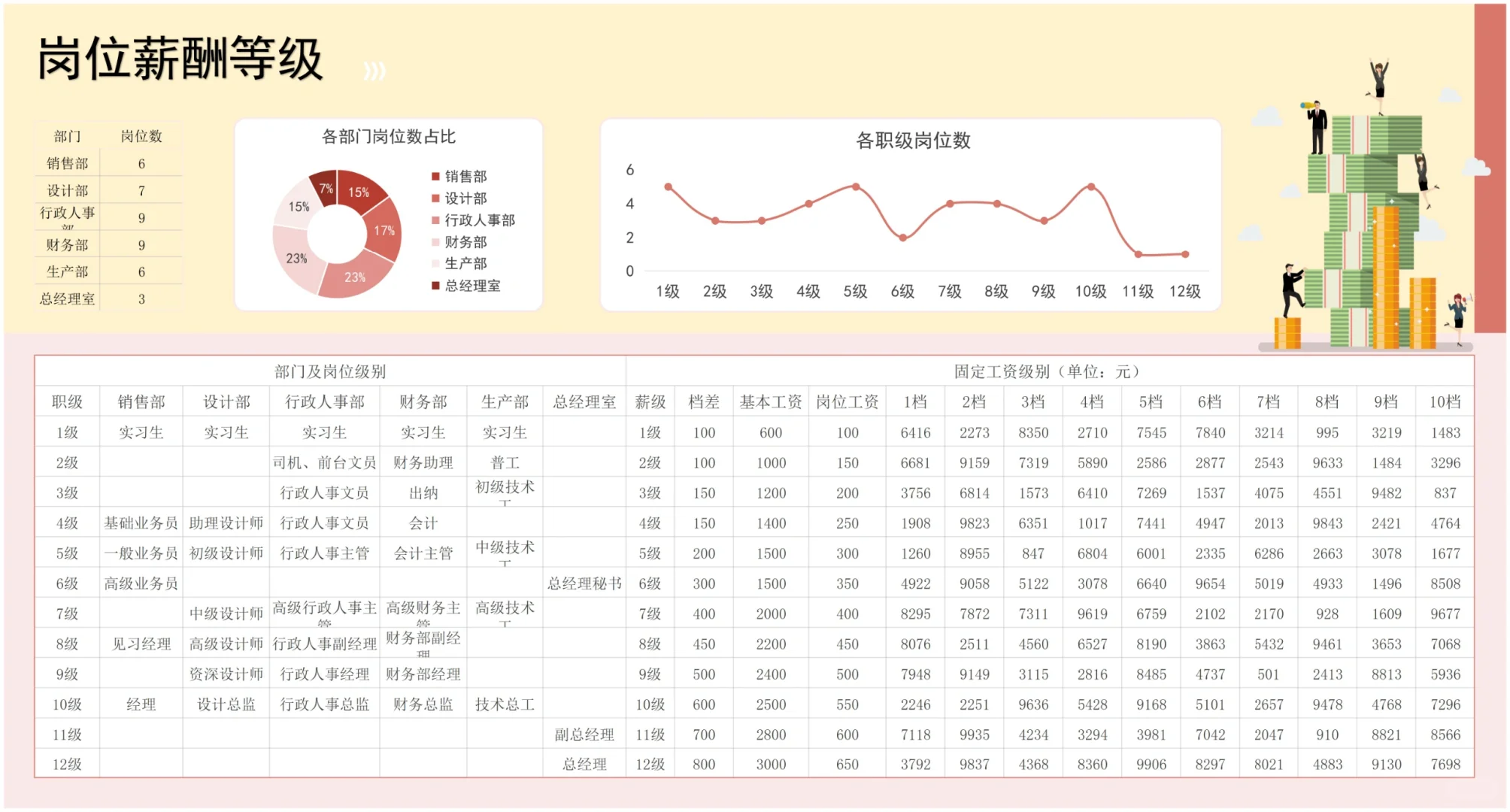 HR必备🔥公司岗位薪酬等级结构表