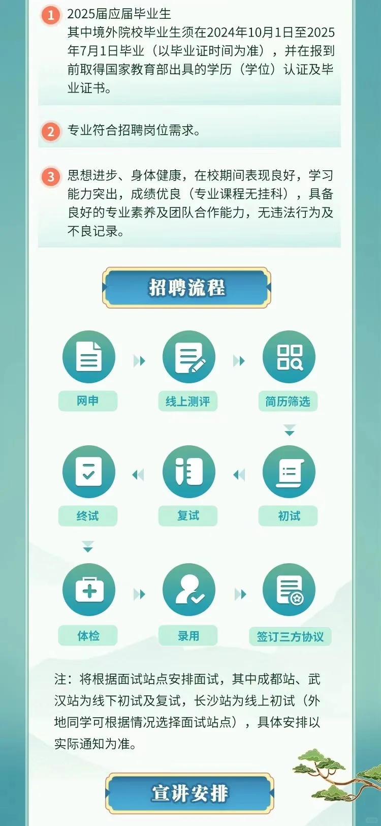 长沙城发集团2025届校园招聘，长沙市属国企