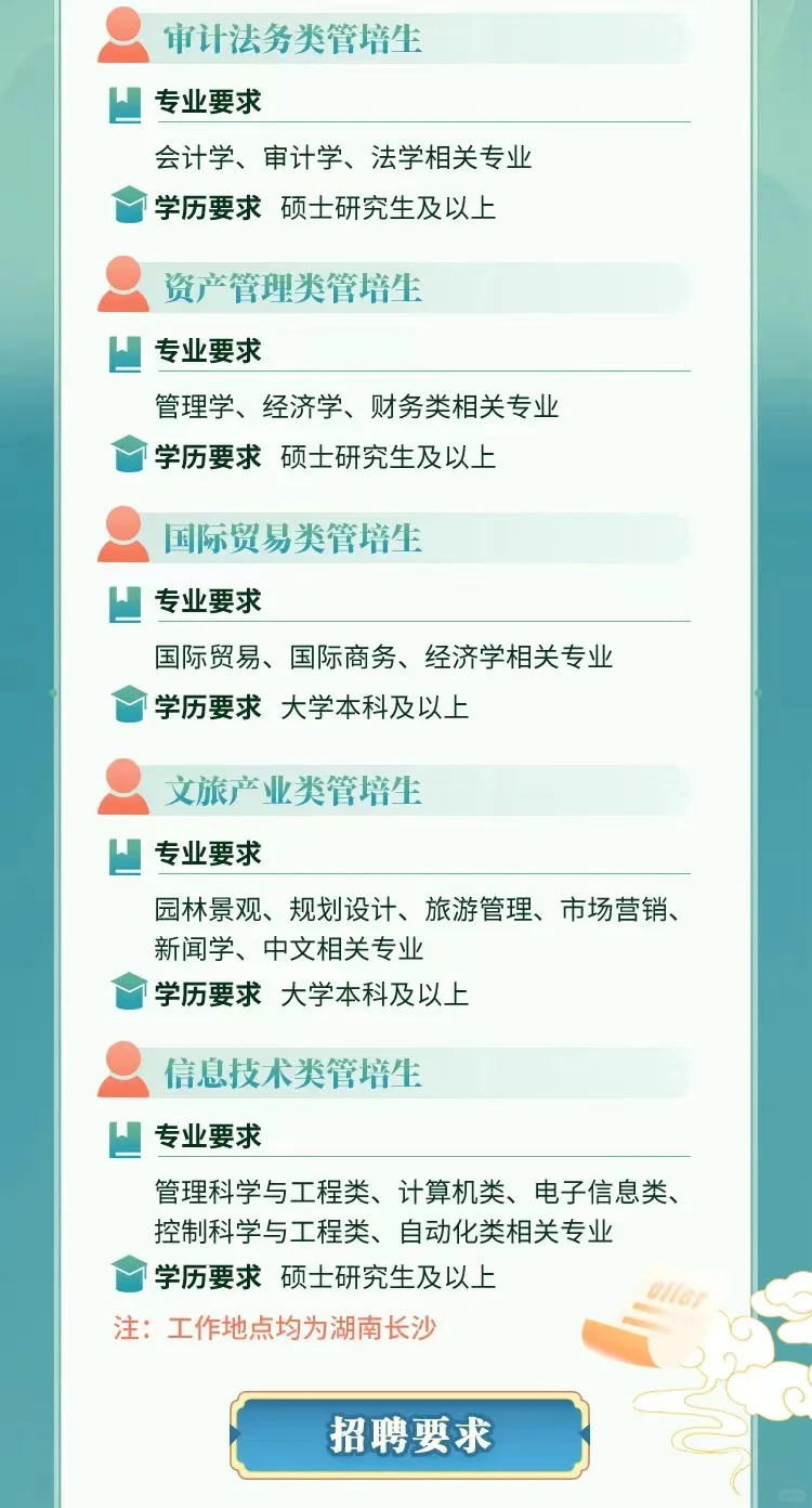 长沙城发集团2025届校园招聘，长沙市属国企