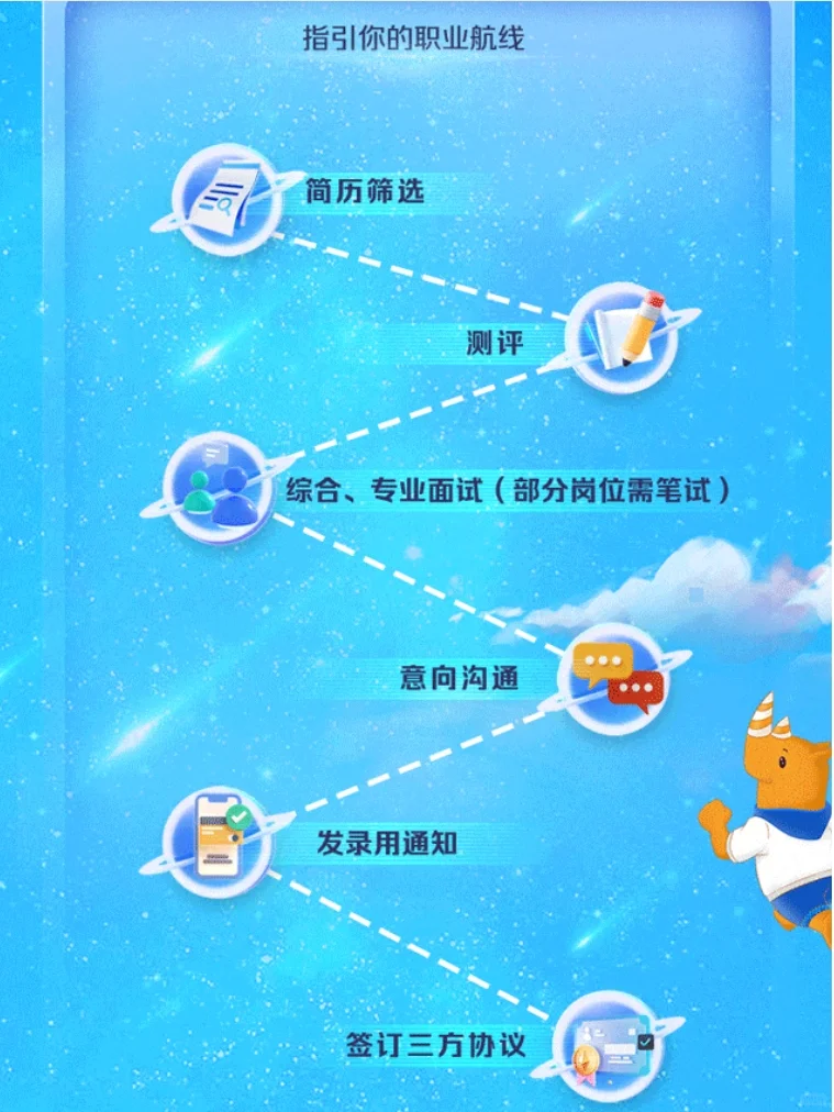 特发集团2025届校园招聘正式启动