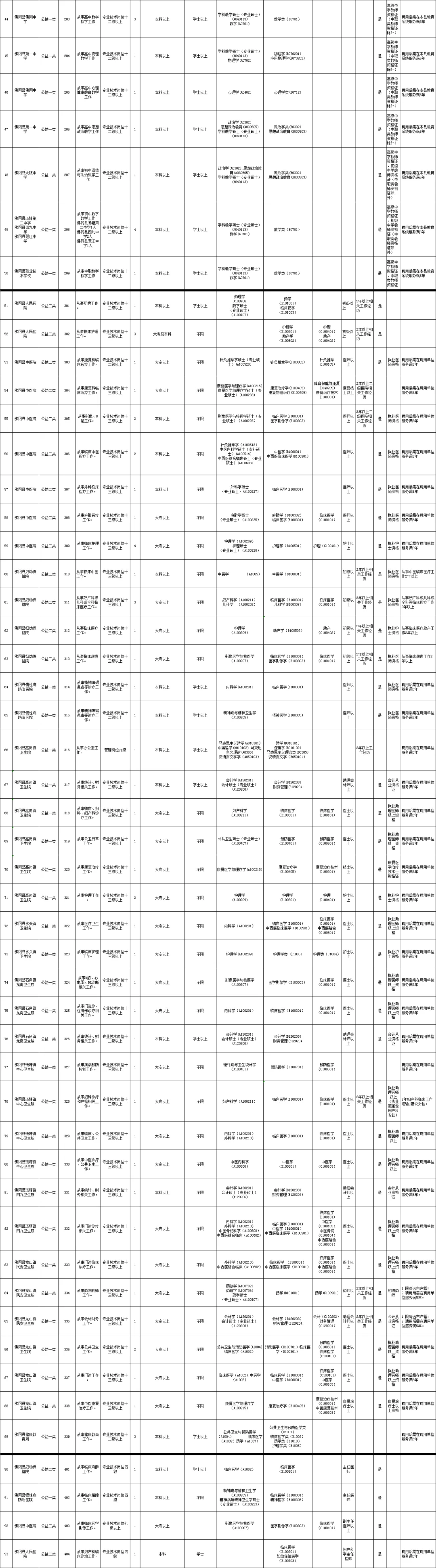 大专可报！清远市事业单位招聘123人（编制）