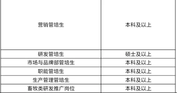 校招｜东阿阿胶