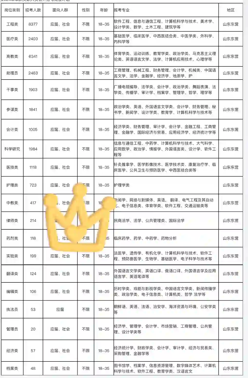 东营，东营，山东东营出了，出了