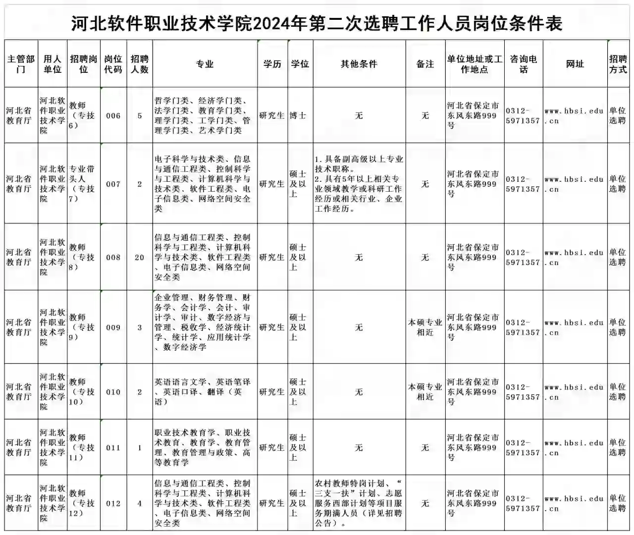 河北软件职业技术学院2024年选聘37人