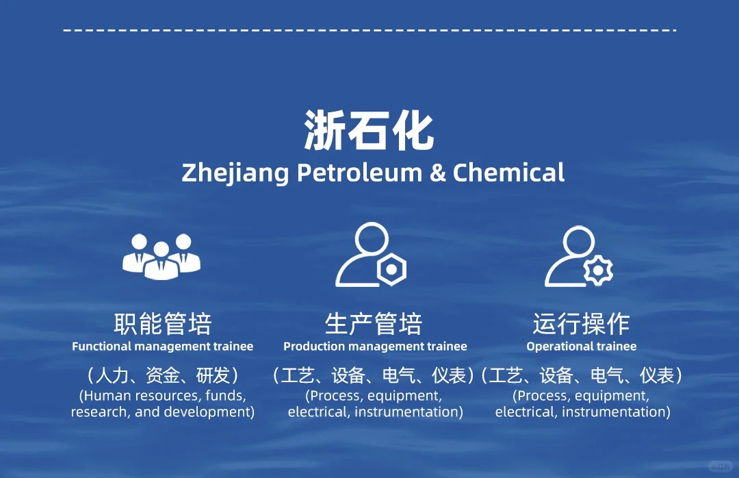 荣盛集团2025届全球校园招聘正式启动！