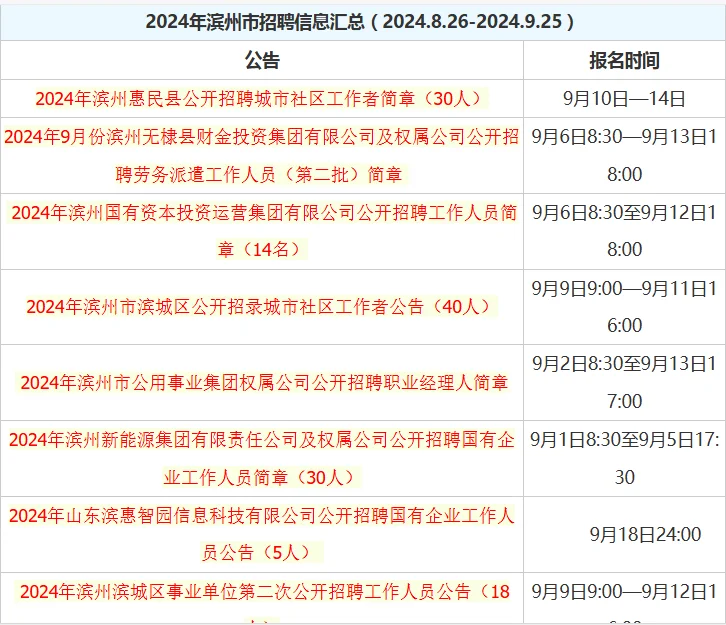 最近滨州招聘太多啦！待业的看！