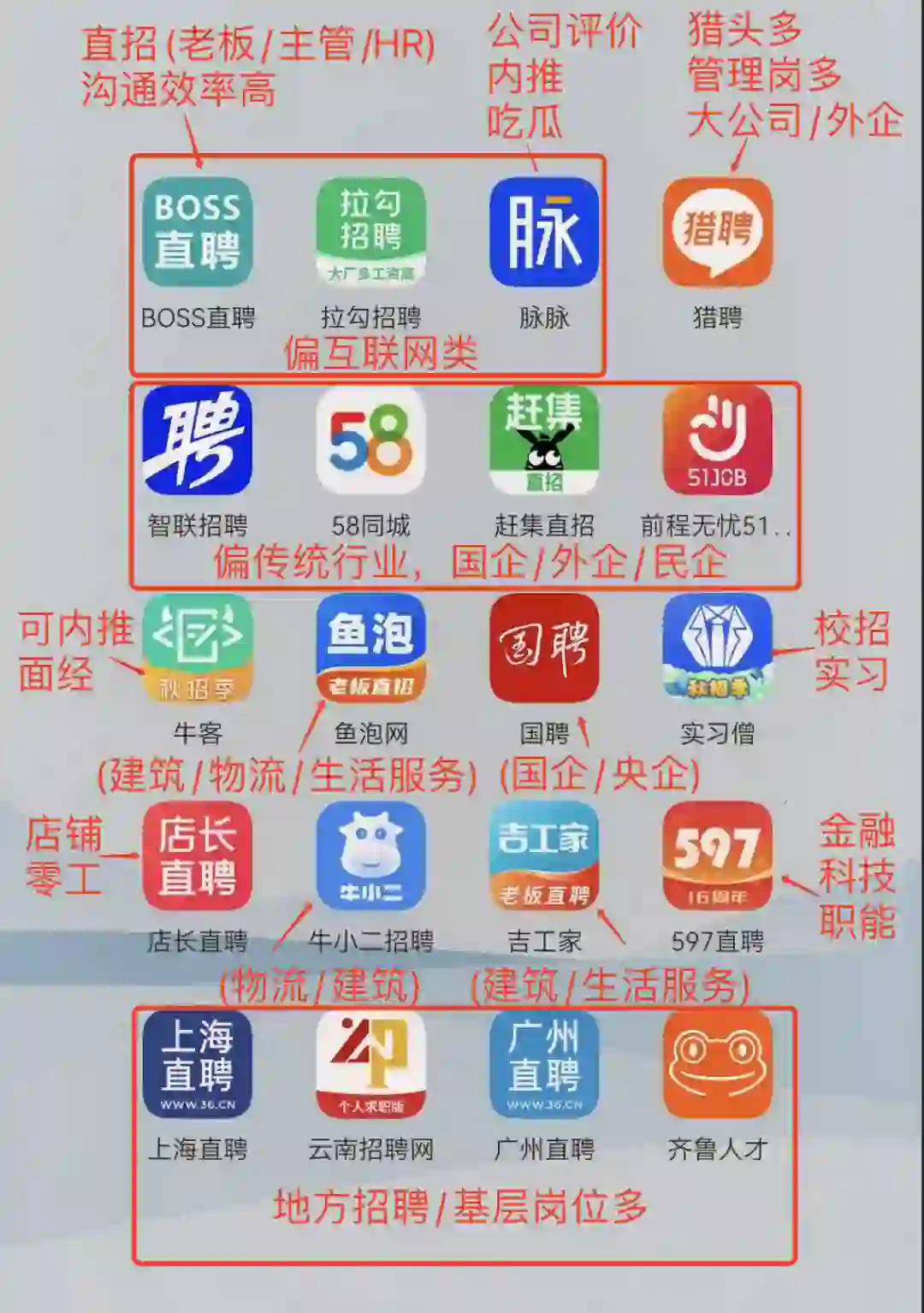 用好这些招聘平台✨让你轻松拿到offer‼️