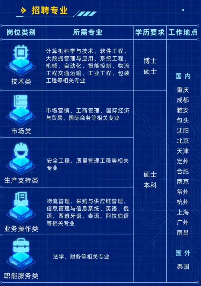 长安民生物流招聘25届交通运输