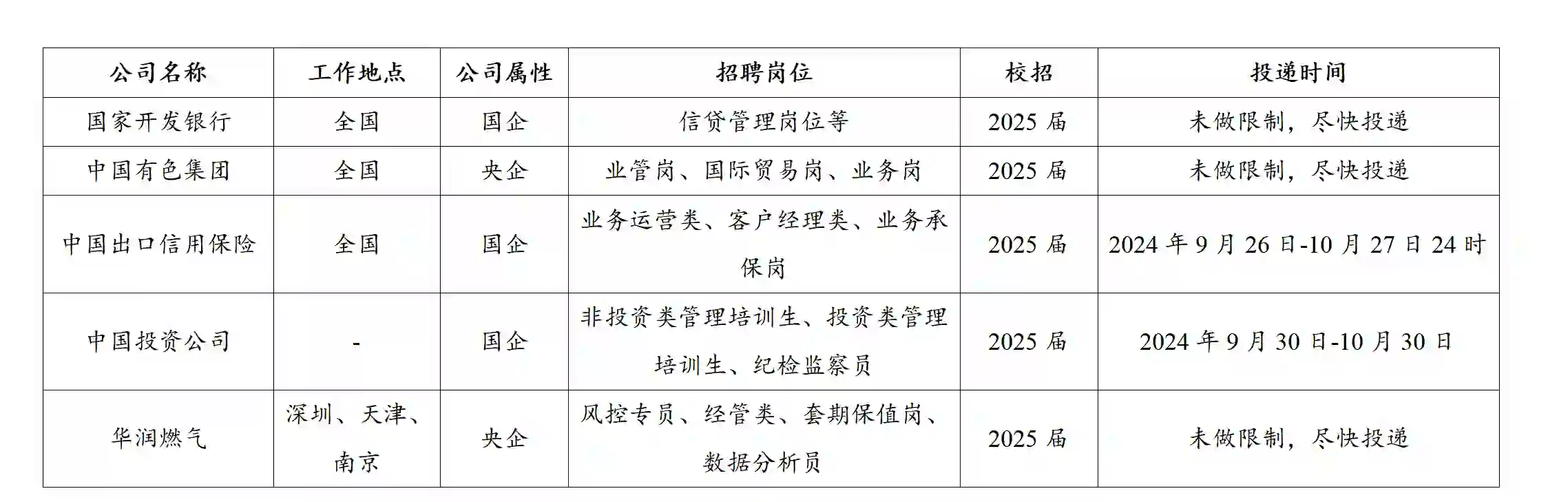 10.8金融经济类可投递公司