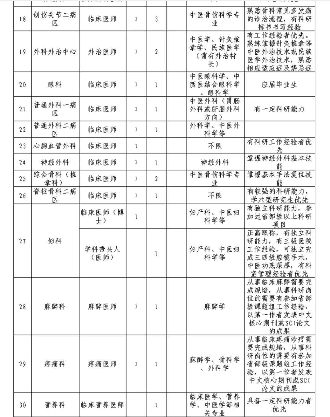 柳州市中医医院招人‼️护理需62人
