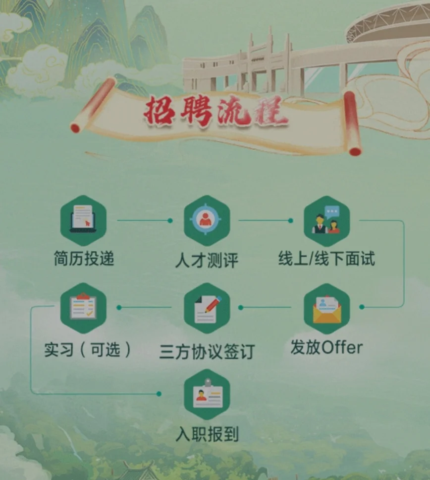 校招｜东阿阿胶