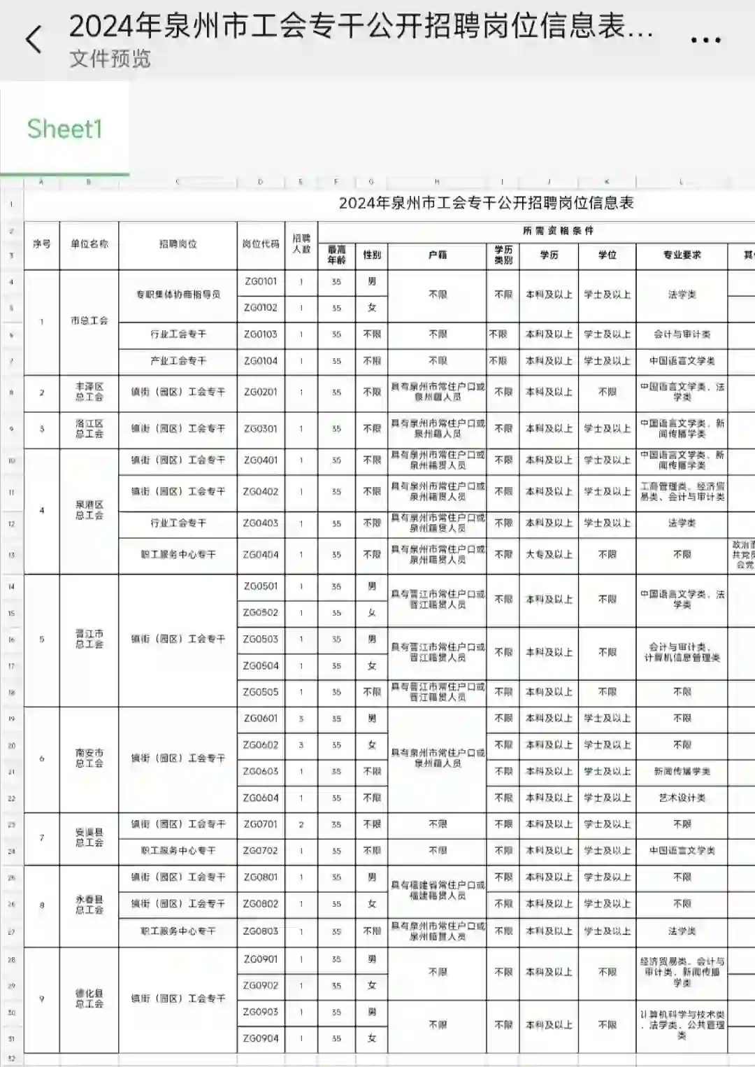 2024年泉州市工会专干公开招聘