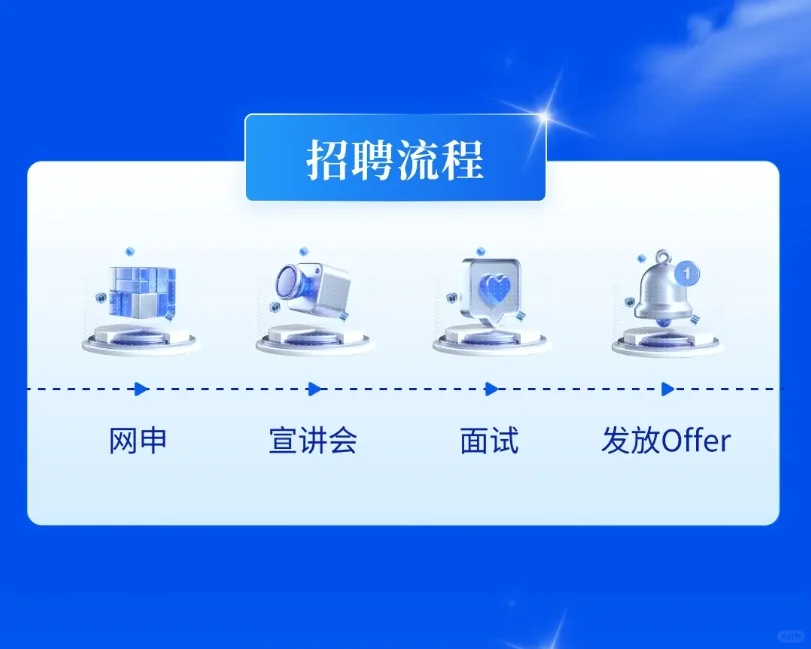 蓝月亮2025校园招聘秋招正式启动！