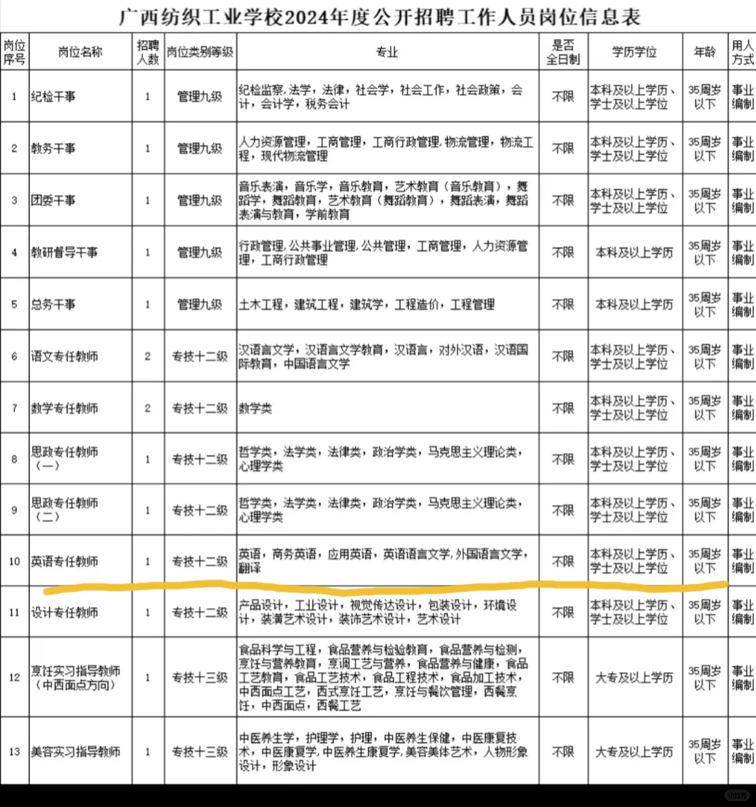 广西！区重点公办中职学校招聘！带编！