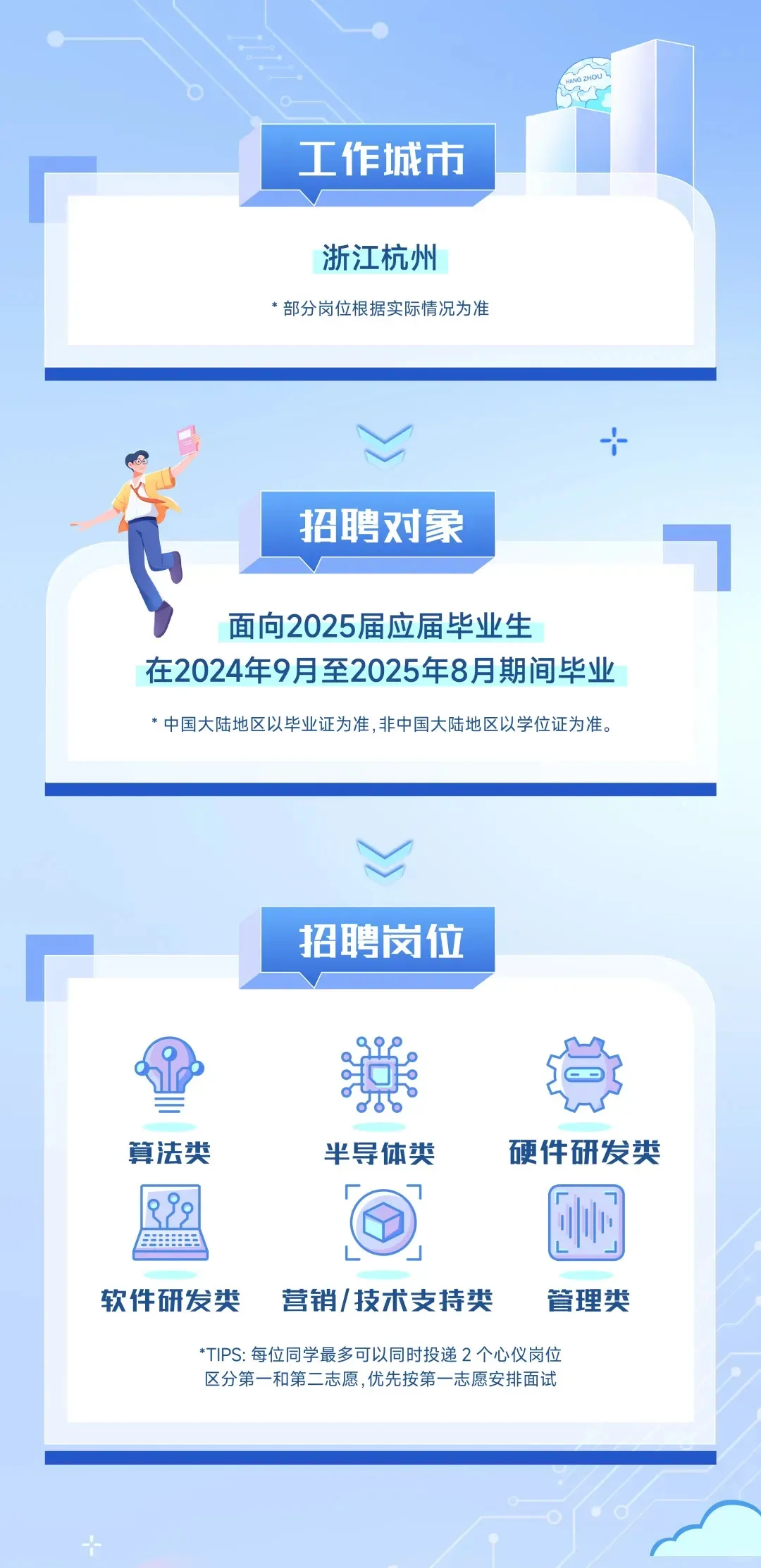 中电海康集团2025校园招聘正式启动！