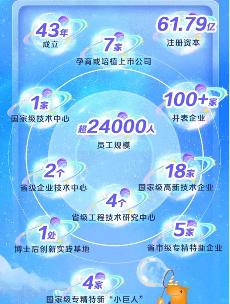 特发集团2025届校园招聘正式启动