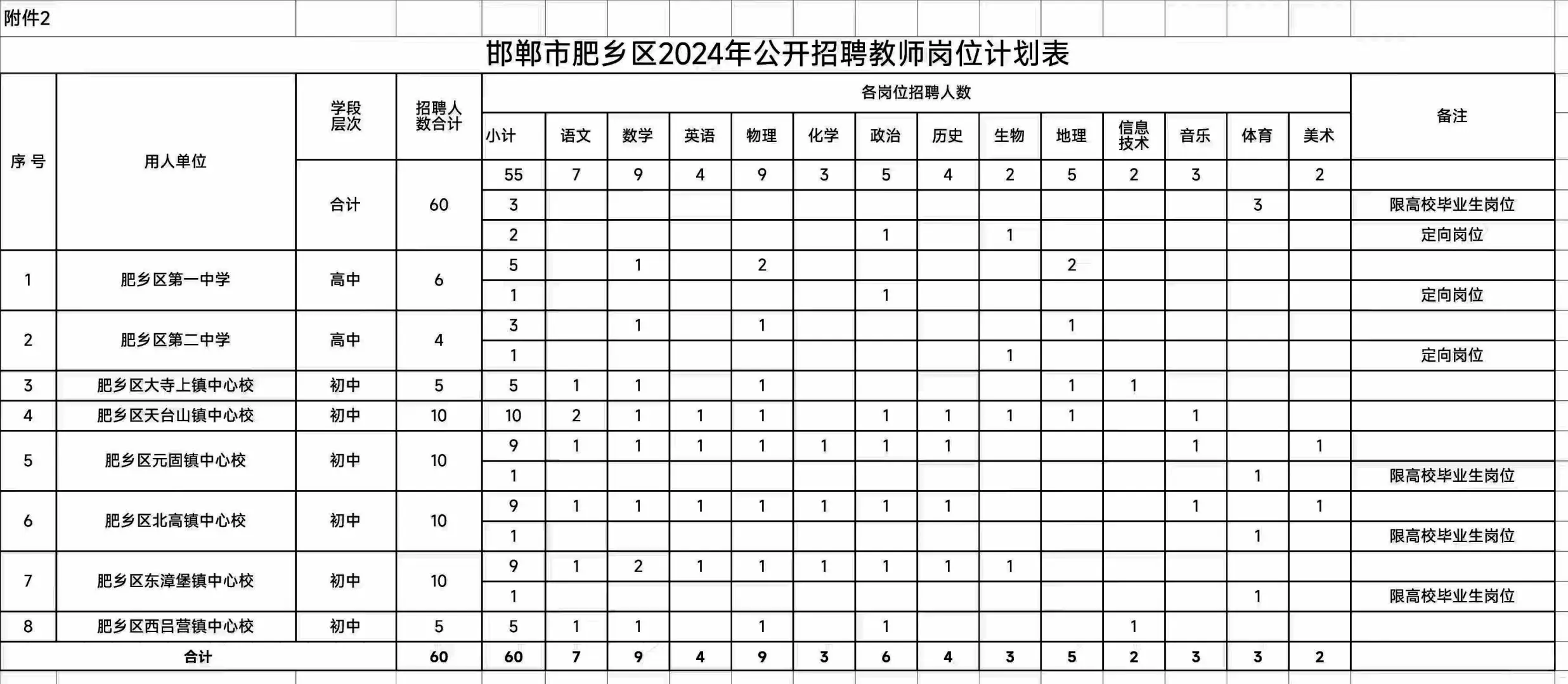 肥乡教师编终于开始招聘了，破天荒了啊