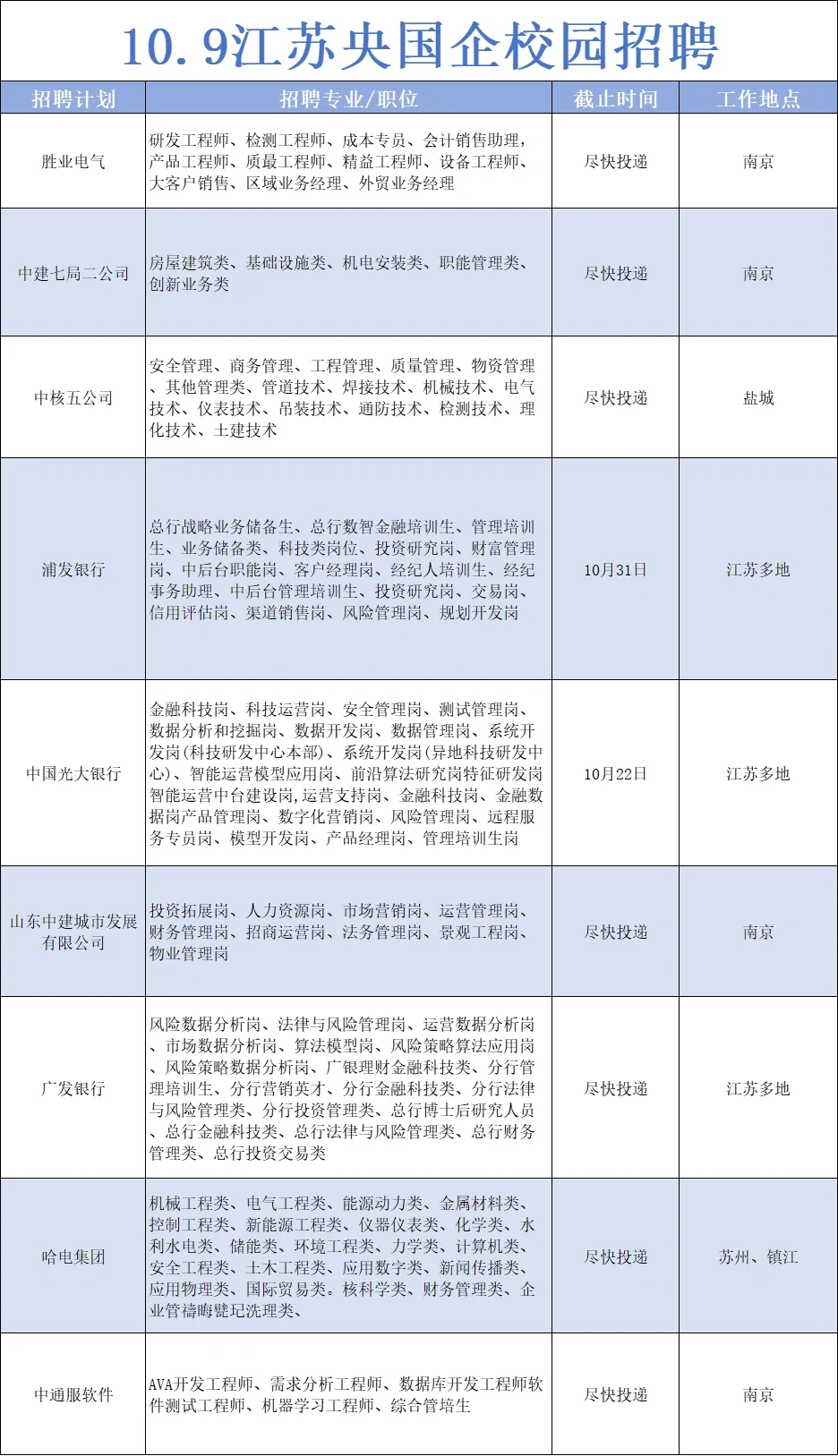 江苏的秋招怎么今天又有这么多岗位！多投！