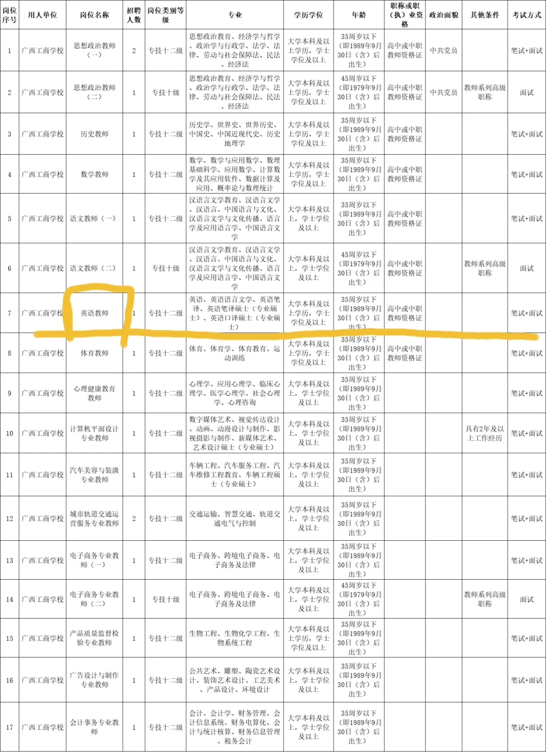 广西！区重点公办中职学校招聘！带编！