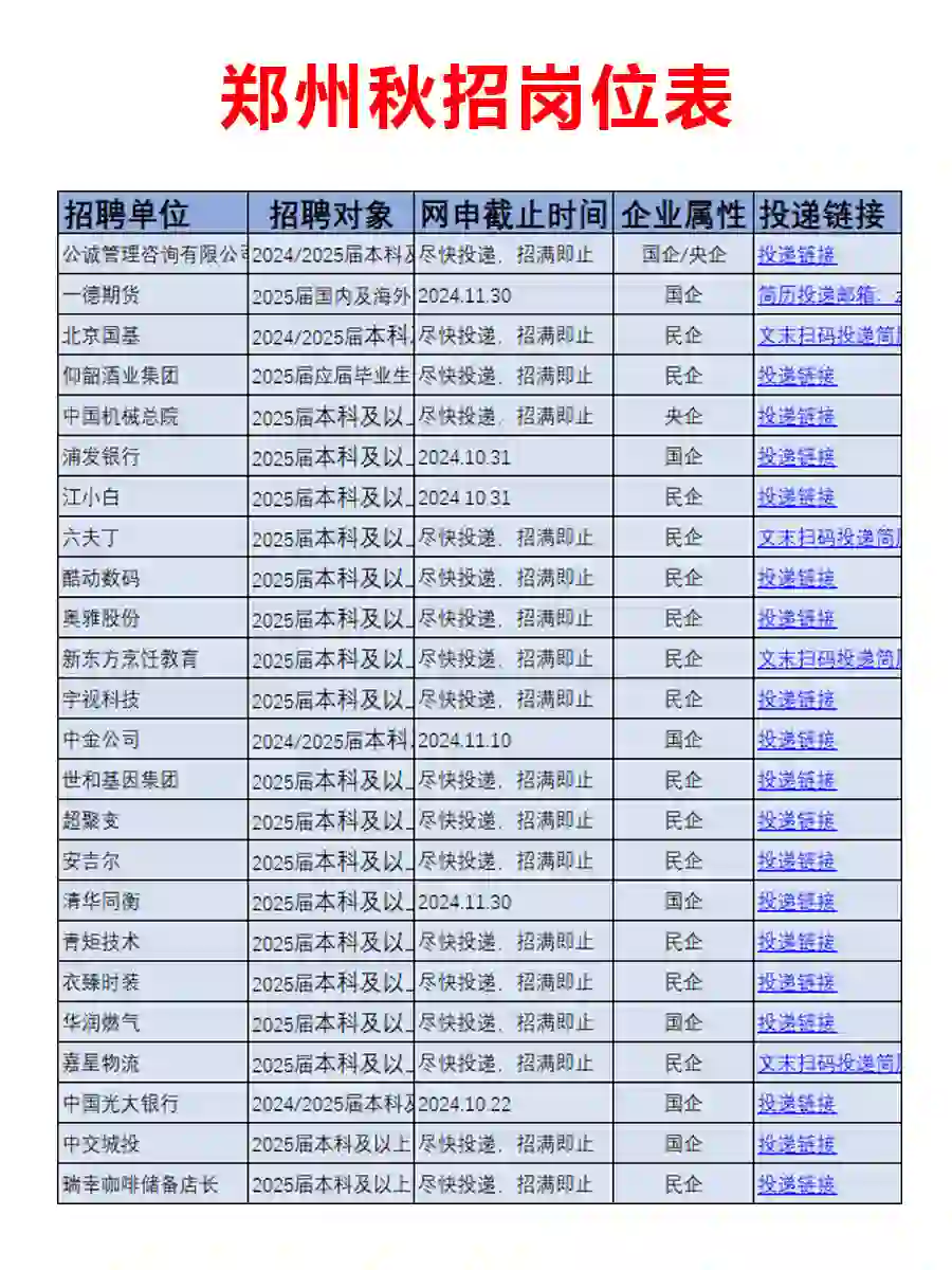 10.5今天郑州秋招突然大爆发了，岗位很多啊