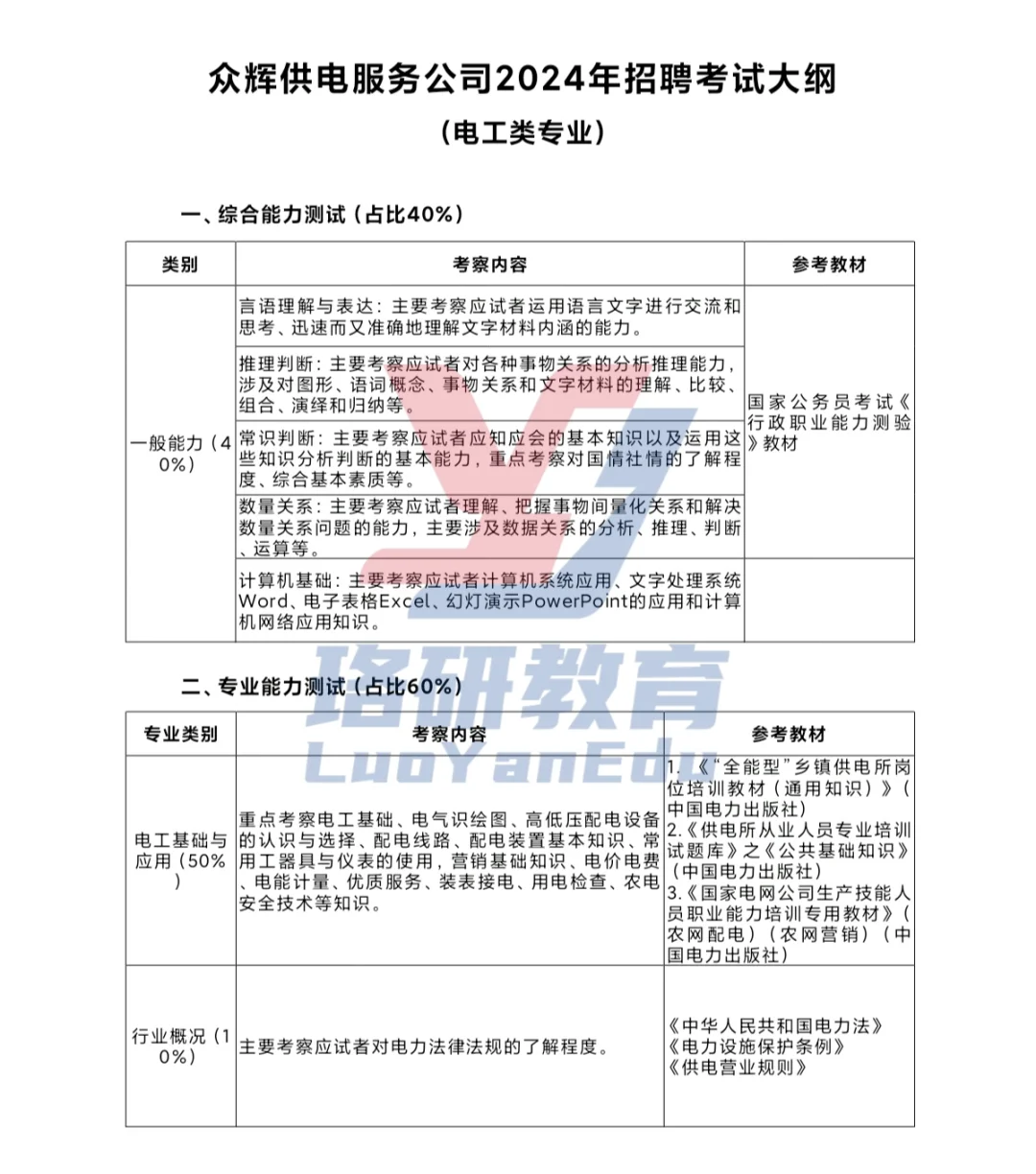 全国农电大揭秘:山西农电！！