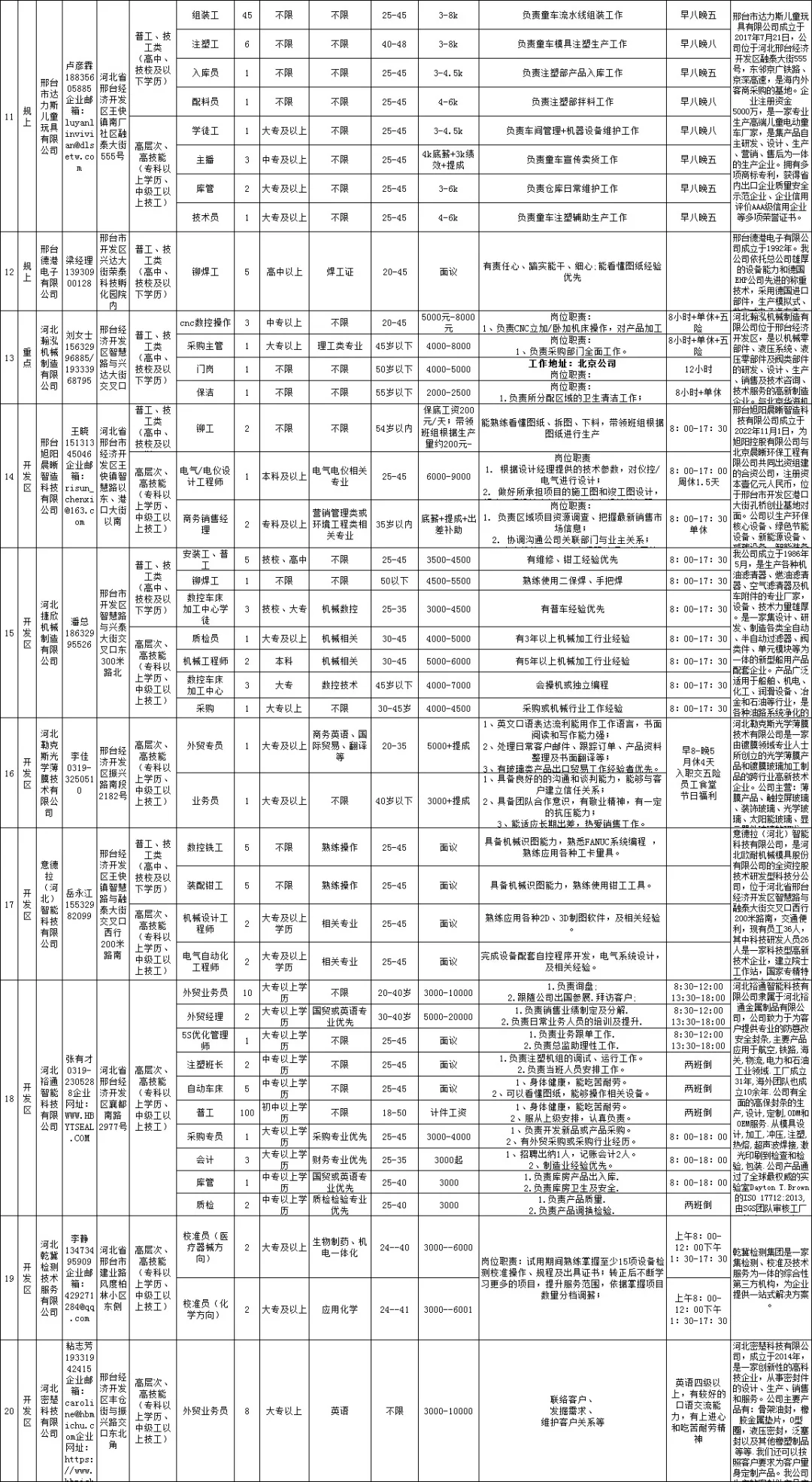 邢台经开区8月份岗位清单～