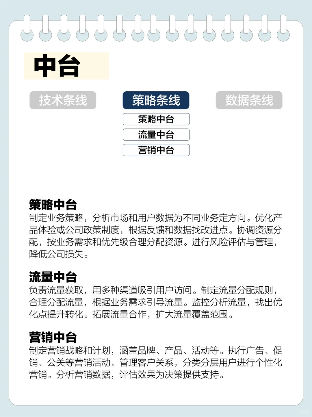 互联网公司岗位及职责详解！选岗必备