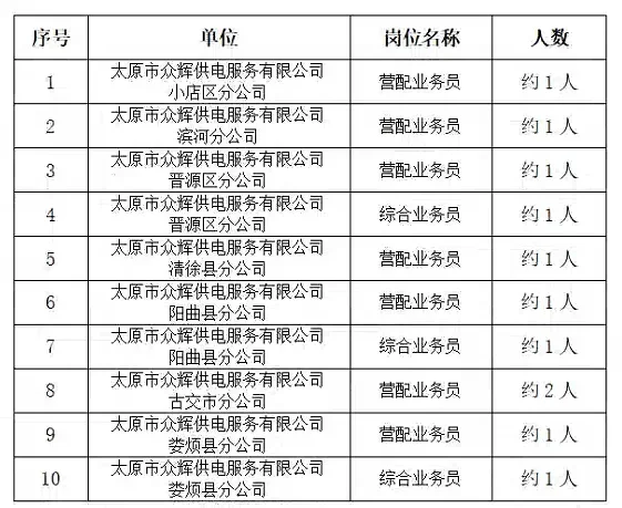 全国农电大揭秘:山西农电！！