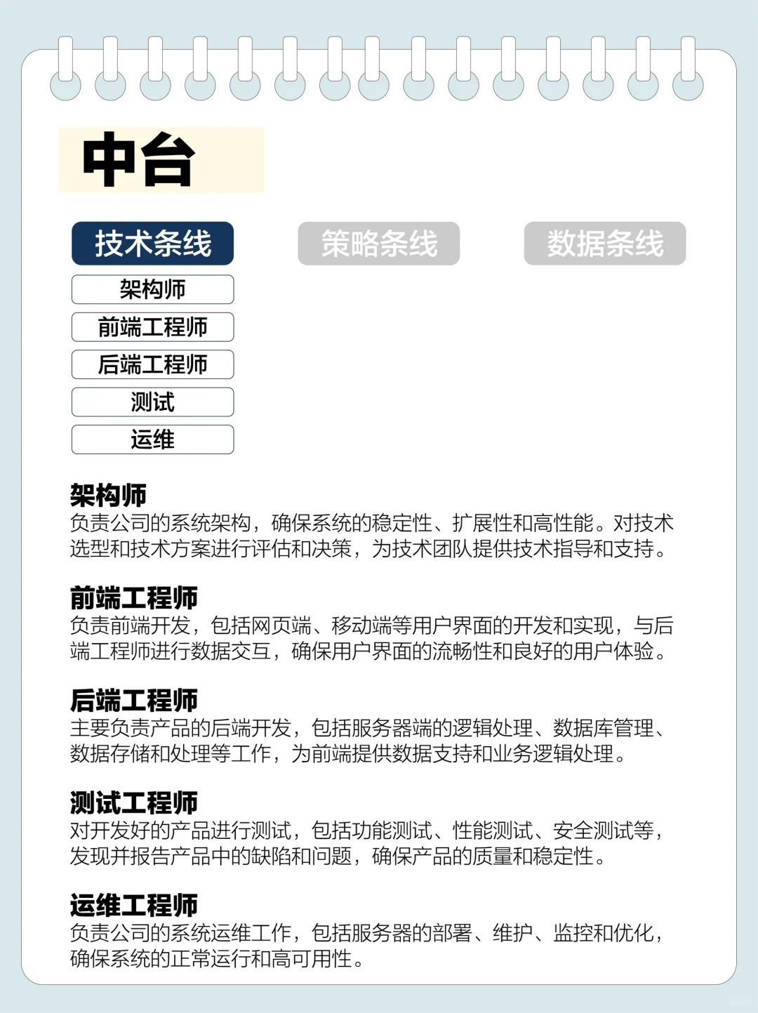 互联网公司岗位及职责详解！选岗必备