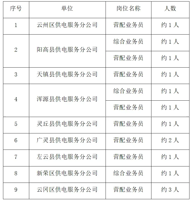 全国农电大揭秘:山西农电！！