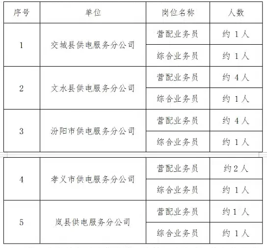 全国农电大揭秘:山西农电！！
