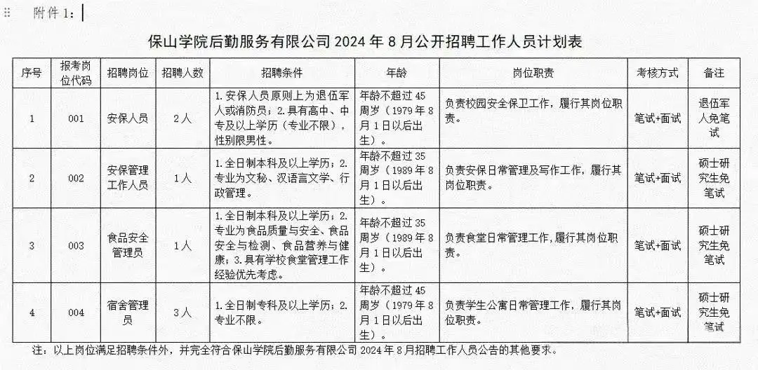 3名硕士被聘二本保山学院无编制宿舍管理员