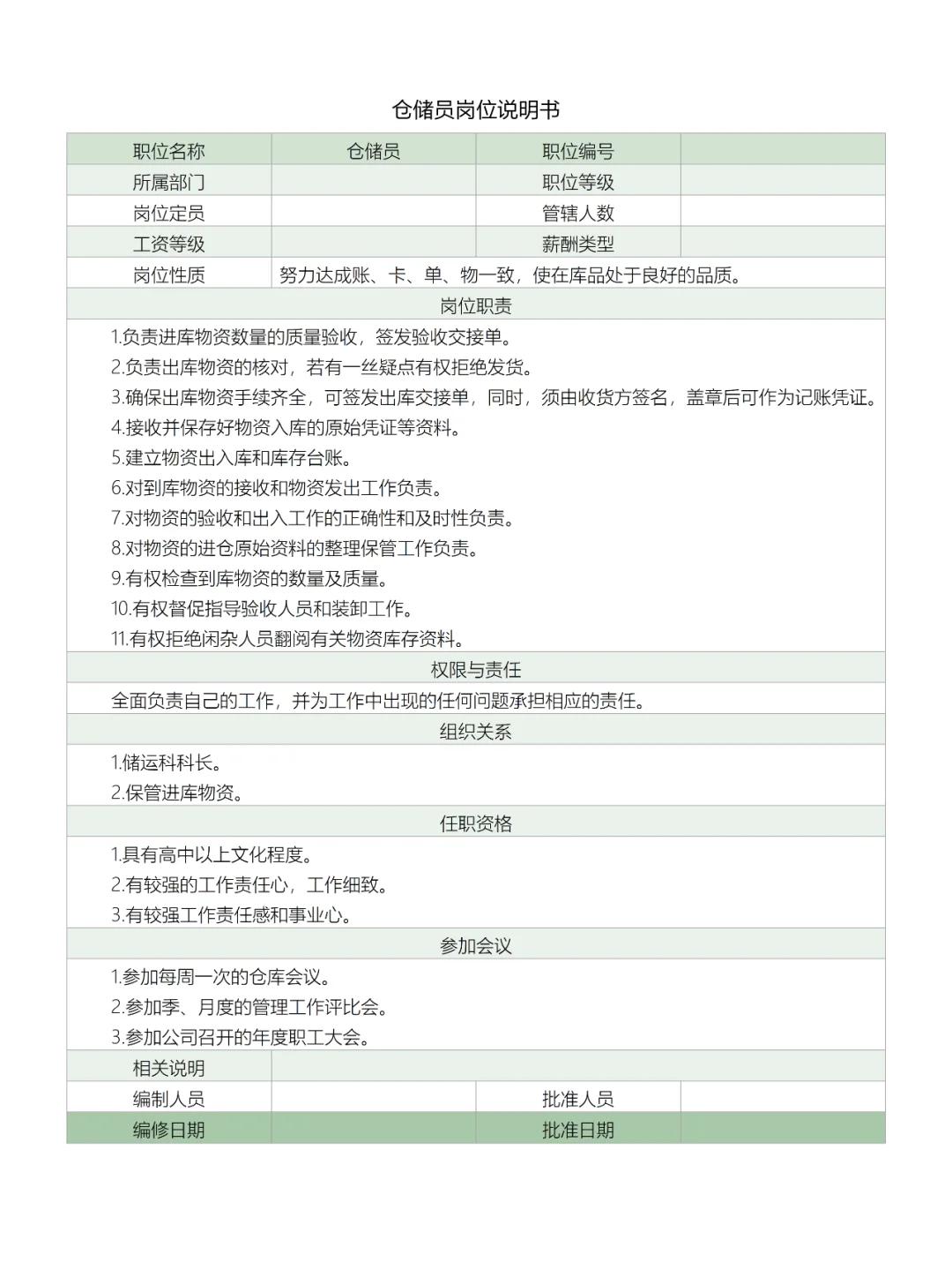 公司各部门员工岗位说明书