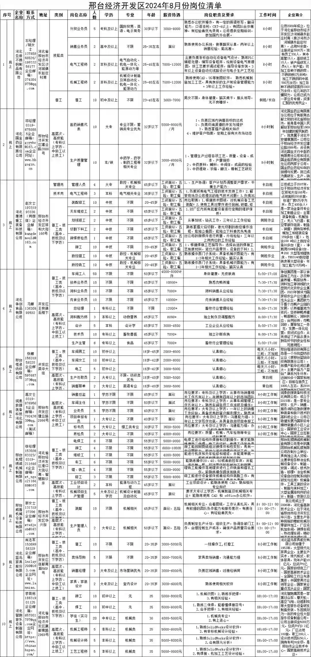 邢台经开区8月份岗位清单～