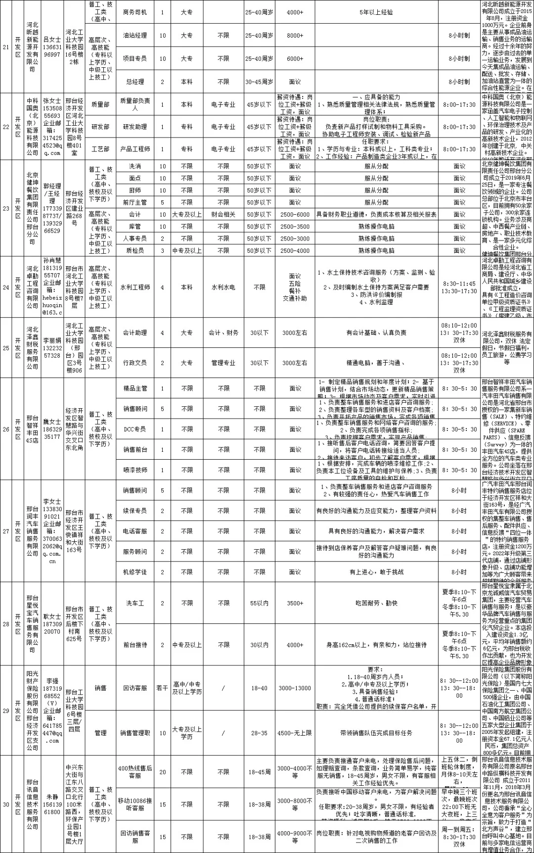 邢台经开区8月份岗位清单～