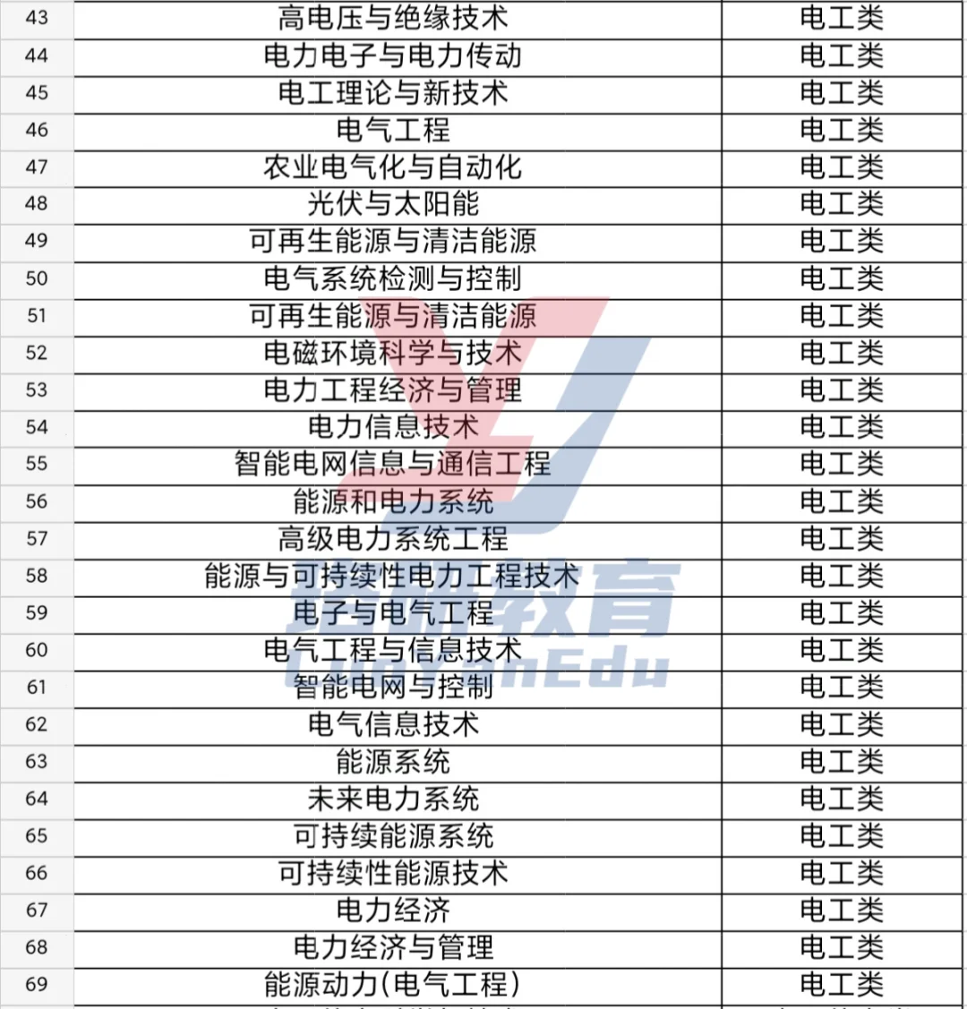 全国农电大揭秘:山西农电！！