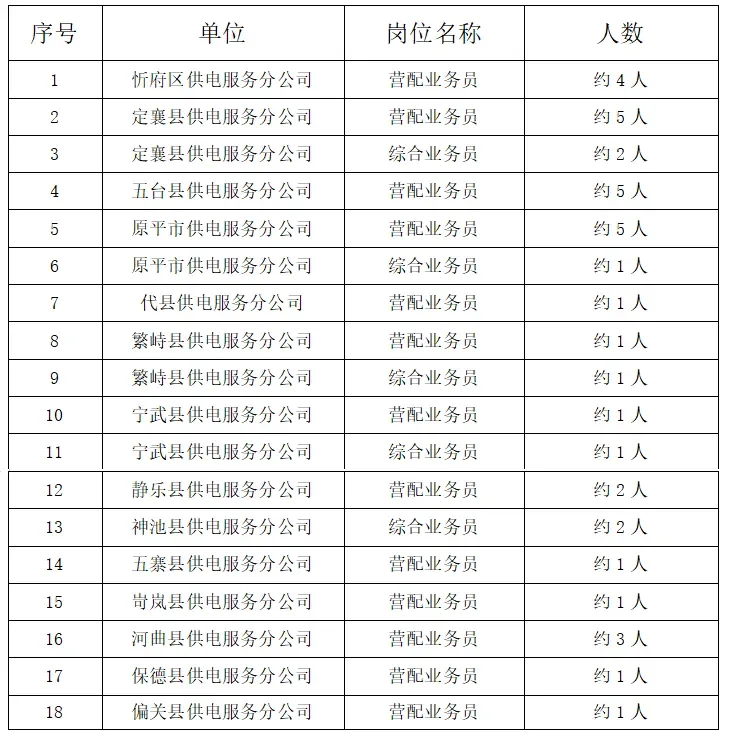 全国农电大揭秘:山西农电！！